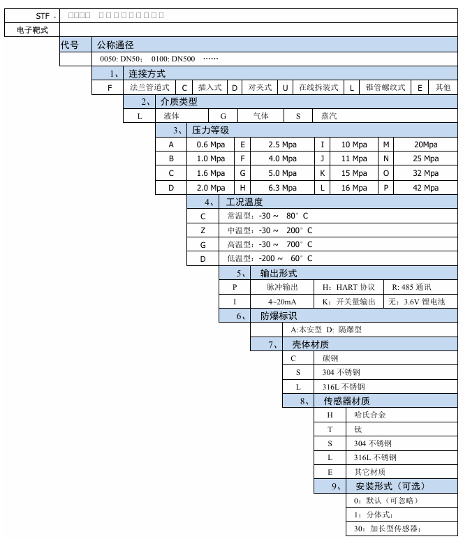 ��ʽ������ѡ�ͱ�